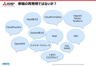 COPYRIGHT © 2016 MITSUBISHI ELECTRIC INFORMATION SYSTEMS CORPORATION ALL RIGHTS RESERVED
車輪の再発明ではないか？
PaaS使えば
CloudFormation
Heat vRO
Vagrant
Packer
Teraform
CloudFoundry
OpenShift
Docker使えば
コンテナオーケストレータ Juju
MAAS
いまさら
CI/CDなんて
 