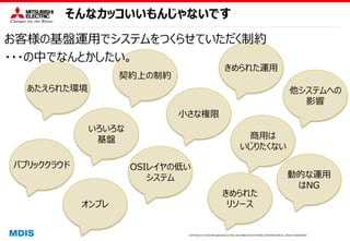COPYRIGHT © 2016 MITSUBISHI ELECTRIC INFORMATION SYSTEMS CORPORATION ALL RIGHTS RESERVED
そんなカッコいいもんじゃないです
あたえられた環境
きめられた運用
契約上の制約
他システムへの
影響
いろいろな
基盤
小さな権限
パブリッククラウド
オンプレ
商用は
いじりたくない
きめられた
リソース
動的な運用
はNG
OSIレイヤの低い
システム
お客様の基盤運用でシステムをつくらせていただく制約
・・・の中でなんとかしたい。
 