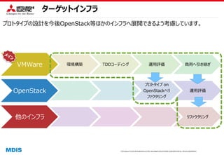 COPYRIGHT © 2016 MITSUBISHI ELECTRIC INFORMATION SYSTEMS CORPORATION ALL RIGHTS RESERVED
ターゲットインフラ
プロトタイプの設計を今後OpenStack等ほかのインフラへ展開できるよう考慮しています。
VMWare 環境構築 TDDコーディング 運用評価 商用へ引き継ぎ
OpenStack
プロトタイプ on
OpenStackへリ
ファクタリング
運用評価
他のインフラ リファクタリング
 