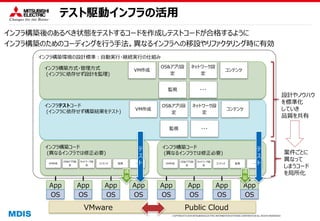 COPYRIGHT © 2016 MITSUBISHI ELECTRIC INFORMATION SYSTEMS CORPORATION ALL RIGHTS RESERVED
インフラ構築環境の設計標準：自動実行・継続実行の仕組み
テスト駆動インフラの活用
インフラ構築後のあるべき状態をテストするコードを作成しテストコードが合格するように
インフラ構築のためのコーディングを行う手法。異なるインフラへの移設やリファクタリング時に有効
インフラテストコード
(インフラに依存せず構築結果をテスト)
インフラ構築方式・管理方式
(インフラに依存せず設計を監理)
VM作成
OS&アプリ設
定
ネットワーク設
定
コンテンツ
監視 ・・・
VMware Public Cloud
App
OS
App
OS
App
OS
App
OS
App
OS
App
OS
App
OS
App
OS
インフラ構築コード
(異なるインフラでは修正必要)
VM作成
OS&アプリ設
定
ネットワーク設
定
コンテンツ 監視 ・・・
インフラ構築コード
(異なるインフラでは修正必要)
VM作成
OS&アプリ設
定
ネットワーク設
定
コンテンツ 監視 ・・・
VM作成
OS&アプリ設
定
ネットワーク設
定
コンテンツ
監視 ・・・
テ
ス
ト
構
築
テ
ス
ト
構
築
案件ごとに
異なって
しまうコード
を局所化
設計やノウハウ
を標準化
していき
品質を共有
 