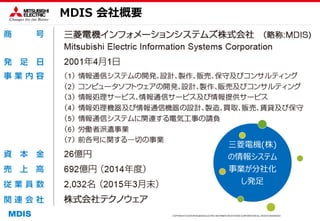 COPYRIGHT © 2016 MITSUBISHI ELECTRIC INFORMATION SYSTEMS CORPORATION ALL RIGHTS RESERVED
MDIS 会社概要
三菱電機(株)
の情報システム
事業が分社化
し発足
 