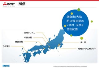 COPYRIGHT © 2016 MITSUBISHI ELECTRIC INFORMATION SYSTEMS CORPORATION ALL RIGHTS RESERVED
拠点
鎌倉市(大船
駅)を技術拠点
に本社・支社を
全国配置
 
