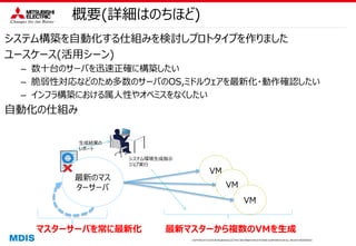 COPYRIGHT © 2016 MITSUBISHI ELECTRIC INFORMATION SYSTEMS CORPORATION ALL RIGHTS RESERVED
最新のマス
ターサーバ
VM
VM
VM
マスターサーバを常に最新化 最新マスターから複数のVMを生成
生成結果の
レポート
システム環境生成指示
ジョブ実行
概要(詳細はのちほど)
システム構築を自動化する仕組みを検討しプロトタイプを作りました
ユースケース(活用シーン)
– 数十台のサーバを迅速正確に構築したい
– 脆弱性対応などのため多数のサーバのOS,ミドルウェアを最新化・動作確認したい
– インフラ構築における属人性やオペミスをなくしたい
自動化の仕組み
 