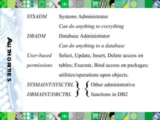 Authorities SYSADM Systems Administrator Can do anything to everything DBADM Database Administrator Can do anything to a database User-based Select, Update, Insert, Delete access on permissions tables; Execute, Bind access on packages; utilities/operations upon objects. SYSMAINT/SYSCTRL Other administrative DBMAINT/DBCTRL functions in DB2 }{ 
