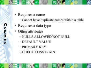 Columns Requires a name Cannot have duplicate names within a table Requires a data type Other attributes NULLS ALLOWED/NOT NULL DEFAULT VALUE PRIMARY KEY CHECK CONSTRAINT 