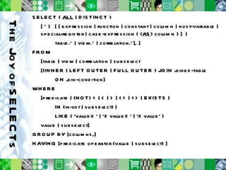 The Joy of SELECTs SELECT {  ALL  | DISTINCT } [ * | [ [ expression | function | constant | column | host-variable | special-register | case-expression { { AS } column } ]  |  table.* | view.* | correlation.*], ] FROM [table | view | correlation | subselect  [{INNER | LEFT OUTER | FULL OUTER } JOIN joined-table  ON join-condition] WHERE [predicate | {NOT} = | < | > | <= | => | EXISTS |  IN (in-list | subselect) | LIKE { ‘value%’ | ‘%value%’ | ‘%value’ }  value | subselect] GROUP BY [columns,] HAVING [predicate operator {value | subselect} ] 
