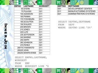 Inner Join SELECT EMPNO,LASTNAME, WORKDEPT FROM  EMP WHERE  WORKDEPT LIKE ‘D%'; SELECT DEPTNO,DEPTNAME FROM  DEPT WHERE  DEPTNO LIKE 'D%' 