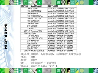 Inner Join SELECT EMPNO, LASTNAME, WORKDEPT DEPTNAME FROM  EMP JOIN  DEPT ON  WORKDEPT = DEPTNO WHERE  DEPTNO LIKE 'D%' ; 