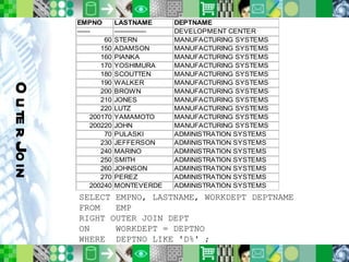 Outer Join SELECT EMPNO, LASTNAME, WORKDEPT DEPTNAME FROM  EMP RIGHT OUTER JOIN DEPT ON  WORKDEPT = DEPTNO WHERE  DEPTNO LIKE 'D%' ; 