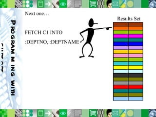 Programming with cursors Next one… FETCH C1 INTO  :DEPTNO, :DEPTNAME Results Set 