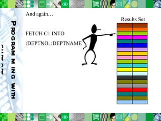 Programming with cursors And again… FETCH C1 INTO  :DEPTNO, :DEPTNAME Results Set 