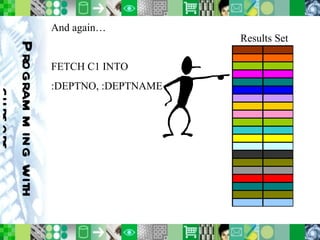 Programming with cursors And again… FETCH C1 INTO  :DEPTNO, :DEPTNAME Results Set 