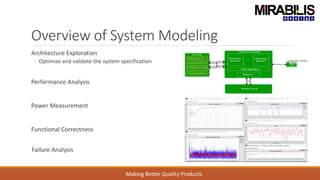 Overview of System Modeling
Architecture Exploration
◦ Optimize and validate the system specification
Performance Analysis
Power Measurement
Functional Correctness
Failure Analysis
Making Better Quality Products
 