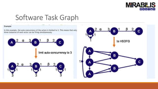 Software Task Graph
 