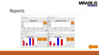 Reports
SW
SWSW
SW
HW HW
HW HW
 