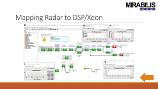 Mapping Radar to DSP/Xeon
 