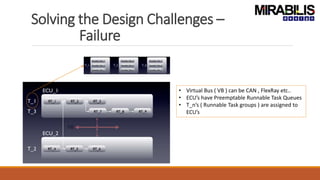 Solving the Design Challenges –
Failure
• Virtual Bus ( VB ) can be CAN , FlexRay etc..
• ECU’s have Preemptable Runnable Task Queues
• T_n’s ( Runnable Task groups ) are assigned to
ECU’s
 