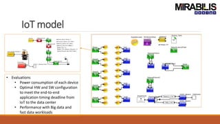 IoT model
• Evaluations
• Power consumption of each device
• Optimal HW and SW configuration
to meet the end-to-end
application timing deadline from
IoT to the data center
• Performance with Big data and
fast data workloads
 
