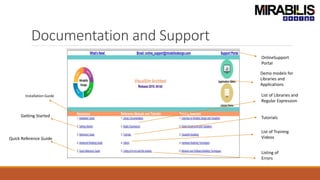 Documentation and Support
Installation Guide
Getting Started
Demo models for
Libraries and
Applications
Quick Reference Guide
List of Libraries and
Regular Expression
Tutorials
List of Training
Videos
Listing of
Errors
OnlineSupport
Portal
 
