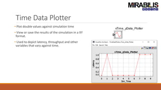Time Data Plotter
• Plot double values against simulation time
• View or save the results of the simulation in a XY
format.
• Used to depict latency, throughput and other
variables that vary against time.
 
