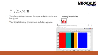 Histogram
•The plotter accepts data on the input and plots them as a
histogram.
•View the plot in real-time or save for future viewing.
 