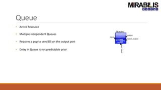 Queue
• Active Resource
• Multiple independent Queues
• Requires a pop to send DS on the output port
• Delay in Queue is not predictable prior
 