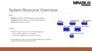 System Resource Overview
Blocks
◦ Behavior: Mapper, SoftwareMapper, DynamicMapper
◦ Architecture: SystemResource_Extend, SystemResource
◦ Notify: SystemResource_Done
Concept
• Multiple threads map one or more SystemResources
 Can be located anywhere in the model flow
 Dynamically mapped based on DS field or parameter
• SystemResource_Done calls back the SystemResource_Extend to
release for next task during refinement
 