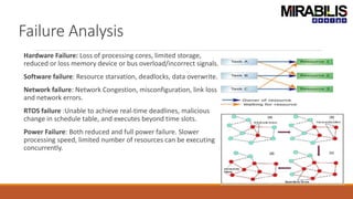 Failure Analysis
Hardware Failure: Loss of processing cores, limited storage,
reduced or loss memory device or bus overload/incorrect signals.
Software failure: Resource starvation, deadlocks, data overwrite.
Network failure: Network Congestion, misconfiguration, link loss
and network errors.
RTOS failure :Unable to achieve real-time deadlines, malicious
change in schedule table, and executes beyond time slots.
Power Failure: Both reduced and full power failure. Slower
processing speed, limited number of resources can be executing
concurrently.
 