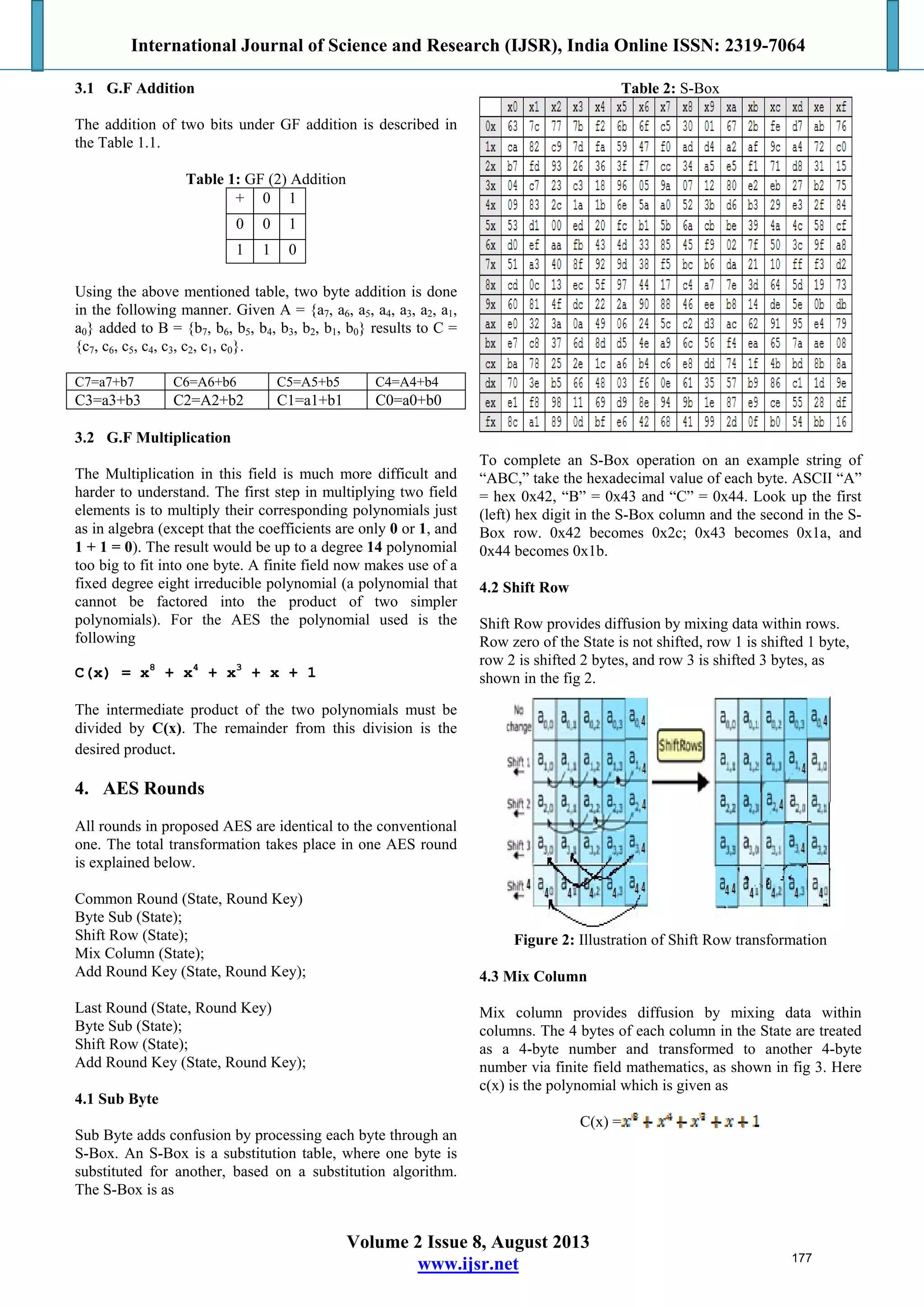 International Journal of Science and Research (IJSR), India Online ISSN: 2319-7064
Volume 2 Issue 8, August 2013
www.ijsr.net
3.1 G.F Addition
The addition of two bits under GF addition is described in
the Table 1.1.
Table 1: GF (2) Addition
+ 0 1
0 0 1
1 1 0
Using the above mentioned table, two byte addition is done
in the following manner. Given A = {a7, a6, a5, a4, a3, a2, a1,
a0} added to B = {b7, b6, b5, b4, b3, b2, b1, b0} results to C =
{c7, c6, c5, c4, c3, c2, c1, c0}.
C7=a7+b7 C6=A6+b6 C5=A5+b5 C4=A4+b4
C3=a3+b3 C2=A2+b2 C1=a1+b1 C0=a0+b0
3.2 G.F Multiplication
The Multiplication in this field is much more difficult and
harder to understand. The first step in multiplying two field
elements is to multiply their corresponding polynomials just
as in algebra (except that the coefficients are only 0 or 1, and
1 + 1 = 0). The result would be up to a degree 14 polynomial
too big to fit into one byte. A finite field now makes use of a
fixed degree eight irreducible polynomial (a polynomial that
cannot be factored into the product of two simpler
polynomials). For the AES the polynomial used is the
following
C(x) = x8
+ x4
+ x3
+ x + 1
The intermediate product of the two polynomials must be
divided by C(x). The remainder from this division is the
desired product.
4. AES Rounds
All rounds in proposed AES are identical to the conventional
one. The total transformation takes place in one AES round
is explained below.
Common Round (State, Round Key)
Byte Sub (State);
Shift Row (State);
Mix Column (State);
Add Round Key (State, Round Key);
Last Round (State, Round Key)
Byte Sub (State);
Shift Row (State);
Add Round Key (State, Round Key);
4.1 Sub Byte
Sub Byte adds confusion by processing each byte through an
S-Box. An S-Box is a substitution table, where one byte is
substituted for another, based on a substitution algorithm.
The S-Box is as
Table 2: S-Box
To complete an S-Box operation on an example string of
“ABC,” take the hexadecimal value of each byte. ASCII “A”
= hex 0x42, “B” = 0x43 and “C” = 0x44. Look up the first
(left) hex digit in the S-Box column and the second in the S-
Box row. 0x42 becomes 0x2c; 0x43 becomes 0x1a, and
0x44 becomes 0x1b.
4.2 Shift Row
Shift Row provides diffusion by mixing data within rows.
Row zero of the State is not shifted, row 1 is shifted 1 byte,
row 2 is shifted 2 bytes, and row 3 is shifted 3 bytes, as
shown in the fig 2.
Figure 2: Illustration of Shift Row transformation
4.3 Mix Column
Mix column provides diffusion by mixing data within
columns. The 4 bytes of each column in the State are treated
as a 4-byte number and transformed to another 4-byte
number via finite field mathematics, as shown in fig 3. Here
c(x) is the polynomial which is given as
C(x) =
177
 