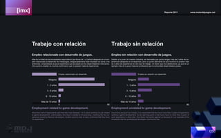 [imx] Reporte 2011 www.motordejuegos.net
050
Empleo relacionado con desarrollo de juegos.
Más de la mitad de los encuestados respondieron que llevan de 1 a 3 años trabajando en un em-
pleo relacionado al desarrollo de videojuegos, desgraciadamente este resultado se suma a los
anteriores, comprobando la poca experiencia que se posee por los desarrolladores mexicanos.
Otro punto a resaltar es muchos confirmaron que no poseen nada de experiencia.
Trabajo con relación
Empleo relacionado con desarrollo
Ninguno
1 - 3 años
3 - 6 años
6 - 10 años
Más de 10 años
0 80
Empleo sin relación con desarrollo de juegos.
Debido a lo joven de nuestra industria, es rasonable que pocos tengan más de 3 años de ex-
periencia trabajando en el desarrollo, pero un punto alarmante es que muchos no poseen más
de 3 años de experiencia en otro tipo de trabajo. Un factor que nos desfavorece, ya que es un
ejemplo más de la poca madurez profesional que la comunidad desarrolladora posee.
Trabajo sin relación
Empleo sin relación con desarrollo
Ninguno
1 - 3 años
3 - 6 años
6 - 10 años
Más de 10 años
0 80
Employment related to game development.
More than half of respondents said that they have between 1 to 3 years working in a job related
to game development, unfortunately, this result is added to the previous, checking the few ex-
perience owned by Mexican developers. Another point to note is many confirmed that they have
no experience.
Employment unrelated to game development.
Due to the young of our industry, it is reasonable that few have more than 3 years of experience
working in game development, but an alarming point is that many have no more than 3 years of
work experience in other jobs. One factor that works against us because it is an example of the
immaturity that the professional developers community has.
 