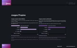 [imx]
Juegos propios desarrollados.
Un dato favorable es lo activo de la comunidad desarrolladora, donde la gran mayoría han
creado de 1 a 5 juegos.
Aún cuando casi la mitad afirman que no han podido concluir un juego, seguramente se encuen-
tran trabajando en uno.
Juegos Propios
Juegos propios desarrollados.
Ninguno
1 - 5 juegos
6 - 10 juegos
Más de 10 juegos
051 Reporte 2011 www.motordejuegos.net
0 100
Juegos propios publicados.
Por el otro lado, de los muchos juegos desarrollados pocos son los que han sigo llevados al
siguiente nivel, la mayoría parecen quedarse en manos de sus creadores y no alcanzan llegar
al mercado.
Esto es algo que se debe cambiar, de lo contrario la industría local no crecerá.
Juegos propios publicados
Ninguno
1 - 5 juegos
6 - 10 juegos
Más de 10 juegos
0 120
Developed Games.
A favorable factor is the active developer community, where most have been created from 1 to
5 games.
Even though almost half say they have not been able to complete a game, surely they are work-
ing on one.
Published Games.
On the other hand, there are few games who have been taken to the next level, most seem to
fall into the hands of their creators and never reach to the market.
This is something that must change, otherwise the local industry will not grow.
 