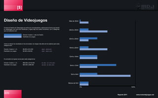 [$]
El área de Diseño de Videojuegos se enfoca en conceptualizar y estructurar la forma que tendrá
el videojuegos, así como las mecánicas y reglas bajo las cuales funcionará. Las 2 categorías
que se analizaron son:
Diseño de Videojuegos
Director Creativo / Líder de Diseño
Diseñador de Juegos
Como lo indican los resultados en las encuestas, los rangos más altos de los salarios para cada
categoría son:
Director Creativo / L.D.
Diseñador de Juegos
$8,000 a $12,000
$5,000 a $8,000
El promedio de ingreso anual para cada categoría es:
Director Creativo / L.D.
Diseñador de Juegos
$96,000 a $144,000
$60,000 a $96,000
Más de 35mil
25mil a 35mil
20mil a 25mil
16mil a 20mil
12mil a 16mil
8mil a 12mil
5mil a 8mil
Menos de 5mil
070 Reporte 2011 www.motordejuegos.net
0% 100%
$620 - $930USD
$387 - $620 USD
$7,384 - $11,075 USD
$4,649 - $7,384 USD
 