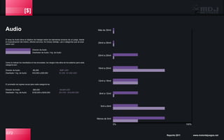 [$]
El área de Audio tiene el objetivo de trabajar todos los elementos sonoros de un juego, desde
la musicalización del mismo, efectos sonoros, he incluso doblaje. Las 2 categorías que se anal-
izaron son:
Audio
Director de Audio
Diseñador de Audio / Ing. de Audio
Como lo indican los resultados en las encuestas, los rangos más altos de los salarios para cada
categoría son:
Director de Audio
Diseñador / Ing. de Audio
-$5,000
$16,000 a $20,000
El promedio de ingreso anual para cada categoría es:
Director de Audio
Diseñador / Ing. de Audio
-$60,000
$192,000 a $240,000
Más de 35mil
25mil a 35mil
20mil a 25mil
16mil a 20mil
12mil a 16mil
8mil a 12mil
5mil a 8mil
Menos de 5mil
072 Reporte 2011 www.motordejuegos.net
0% 100%
-$387 USD
$1,239 - $1,550 USD
-$4,649 USD
$14,763 - $18,459 USD
 
