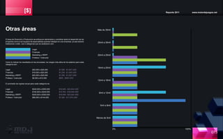 [$] Reporte 2011 www.motordejuegos.net
El área de Dirección y Producción se enfoca en administrar y coordinar tanto el desarrollo de los
proyectos como a los equipos de especialistas quienes trabajan en una empresa, ya sea estudio
tradicional o indie. Las 4 categorías que se analizaron son:
Otras áreas
Legal
Finanzas
Marketing y RRPP
Profesor / Instructor
Como lo indican los resultados en las encuestas, los rangos más altos de los salarios para cada
categoría son:
Legal
Finanzas
Marketing y RRPP
Profesor / Instructor
$20,000 a $25,000
$16,000 a $20,000
$20,000 a $25,000
$8,000 a $12,000
El promedio de ingreso anual para cada categoría es:
Legal
Finanzas
Marketing y RRPP
Profesor / Instructor
$240,000 a $300,000
$192,000 a $240,000
$240,000 a $300,000
$96,000 a $144,000
Más de 35mil
25mil a 35mil
20mil a 25mil
16mil a 20mil
12mil a 16mil
8mil a 12mil
5mil a 8mil
Menos de 5mil
075
0% 100%
$1,550 - $1,937 USD
$1,239 - $1,550 USD
$1,550 - $1,937 USD
$620 - $930 USD
$18,459 - $23,244 USD
$14,763 - $18,459 USD
$18,459 - $23,244 USD
$7,384 - $11,075 USD
 