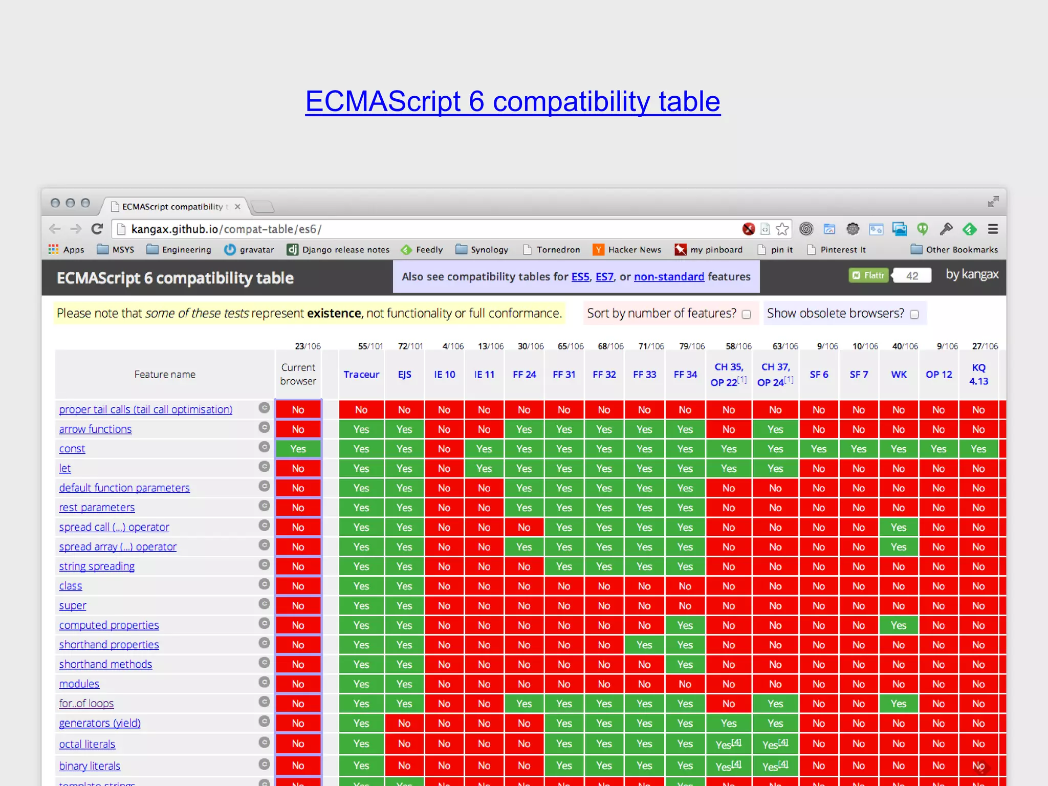ECMAScript 6 compatibility table
 
