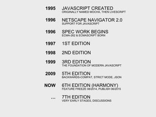 JAVASCRIPT CREATED
ORIGINALLY NAMED MOCHA, THEN LIVESCRIPT
NETSCAPE NAVIGATOR 2.0
SUPPORT FOR JAVASCRIPT
1995
1996
SPEC WORK BEGINS
ECMA-262 & ECMASCRIPT BORN
1ST EDITION1997
2ND EDITION1998
3RD EDITION
THE FOUNDATION OF MODERN JAVASCRIPT
1999
5TH EDITION
BACKWARDS-COMPAT, STRICT MODE, JSON
2009
6TH EDITION (HARMONY)
FEATURE FREEZE 08/2014, PUBLISH 06/2015
NOW
7TH EDITION
VERY EARLY STAGES, DISCUSSIONS
…
1996
 