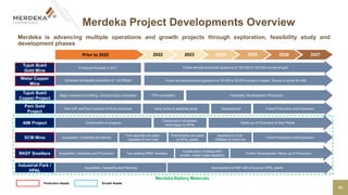 MDKA-Investor-Presentation-CS-AIC-March-2023 (1).pdf