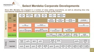 MDKA-Investor-Presentation-CS-AIC-March-2023 (1).pdf