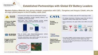 MDKA-Investor-Presentation-CS-AIC-March-2023 (1).pdf