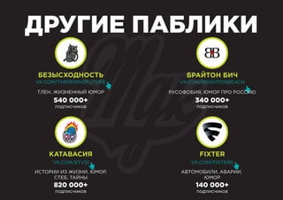 ДРУГИЕ ПАБЛИКИ
БЕЗЫСХОДНОСТЬ
КАТАВАСИЯ FIXTER
БРАЙТОН БИЧ
VK.COM/THEREISNOFUTURE
VK.COM/KTVS1 VK.COM/FIXTERS
VK.COM/BRIGHTONBEACH
ТЛЕН, ЖИЗНЕННЫЙ ЮМОР
ИСТОРИИ ИЗ ЖИЗНИ, ЮМОР,
СТЕБ, ТАЙНЫ
АВТОМОБИЛИ, АВАРИИ,
ЮМОР
РУСОФОБИЯ, ЮМОР ПРО РОССИЮ
540 000+
подписчиков
820 000+
подписчиков
340 000+
подписчиков
140 000+
подписчиков
 