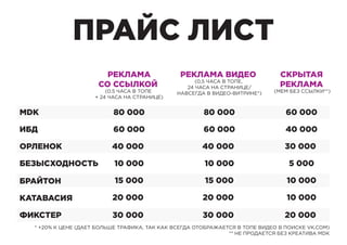 РЕКЛАМА
СО ССЫЛКОЙ
(0.5 ЧАСА В ТОПЕ
+ 24 ЧАСА НА СТРАНИЦЕ)
РЕКЛАМА ВИДЕО
(0,5 ЧАСА В ТОПЕ,
24 ЧАСА НА СТРАНИЦЕ/
НАВСЕГДА В ВИДЕО-ВИТРИНЕ*)
СКРЫТАЯ
РЕКЛАМА
(МЕМ БЕЗ ССЫЛКИ**)
ПРАЙС ЛИСТ
MDK
ИБД
ОРЛЕНОК
БЕЗЫСХОДНОСТЬ
БРАЙТОН
КАТАВАСИЯ
ФИКСТЕР
80 000
60 000
40 000
10 000
15 000
20 000
30 000
80 000
60 000
40 000
10 000
15 000
20 000
30 000
60 000
40 000
30 000
5 000
10 000
10 000
20 000
* +20% К ЦЕНЕ (ДАЕТ БОЛЬШЕ ТРАФИКА, ТАК КАК ВСЕГДА ОТОБРАЖАЕТСЯ В ТОПЕ ВИДЕО В ПОИСКЕ VK.COM)
** НЕ ПРОДАЕТСЯ БЕЗ КРЕАТИВА MDK
 