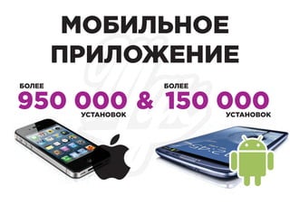 БОЛЕЕ
УСТАНОВОК УСТАНОВОК
БОЛЕЕ
МОБИЛЬНОЕ
ПРИЛОЖЕНИЕ
950 000 150 000&
 