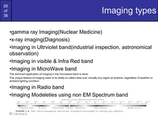 26
of
36
8/19/2023
Imaging types
•gamma ray Imaging(Nuclear Medicine)
•x-ray imaging(Diagnosis)
•Imaging in Ultrviolet band(industrial inspection, astronomical
observation)
•Imaging in visible & Infra Red band
•Imaging in MicroWave band
The dominant application of imaging in the microwave band is wave
The unique feature of imaging radar is its ability to collect data over virtually any region at anytime, regardless of weather or
ambient lighting condition
•Imaging in Radio band
•Imaging Modeleties using non EM Spectrum band
 