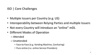 ISO | Core Challenges
6
• Multiple Issuers per Country (e.g. US)
• Interoperability between Relying Parties and multiple Issuers
• Not every Country will introduce an “online” mDL
• Different Modes of Operation
– Attended
– Unattended
• Face-to-Face (e.g. Vending Machine, Carsharing)
• Pure online (i.e. online Service Providers)
 