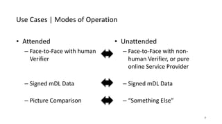 Use Cases | Modes of Operation
7
• Attended
– Face-to-Face with human
Verifier
– Signed mDL Data
– Picture Comparison
• Unattended
– Face-to-Face with non-
human Verifier, or pure
online Service Provider
– Signed mDL Data
– “Something Else”
 