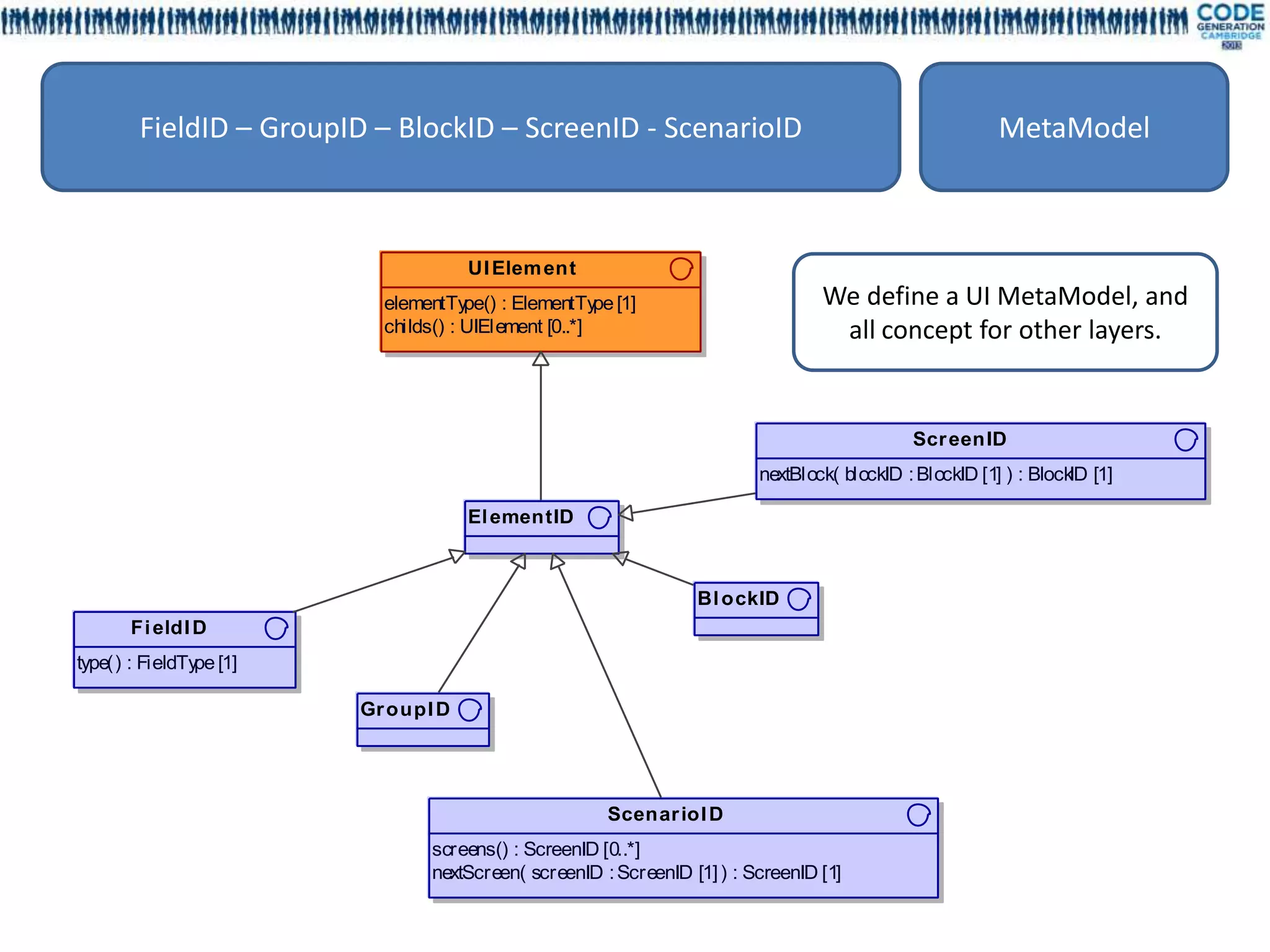 FieldID – GroupID – BlockID – ScreenID - ScenarioID                                            MetaModel



                                   UI Elem ent
                         elementTy  pe() : ElementTy [1]
                                                     pe                        We define a UI MetaModel, and
                         childs() : UIElement [0..*]                            all concept for other layers.


                                                                                          Scr eenID
                                                                       nextBlock( blockID : BlockID [1] ) : Block [1]
                                                                                                                 ID

                                   El ementID



                                                               Bl ockID
      Fi eldI D
type() : FieldTy [1]
                pe

                       Gr oupI D




                                                    Scenar ioI D
                              screens() : ScreenID [0..*]
                              nextScreen( screenID : ScreenID [1] ) : ScreenID [1]
 