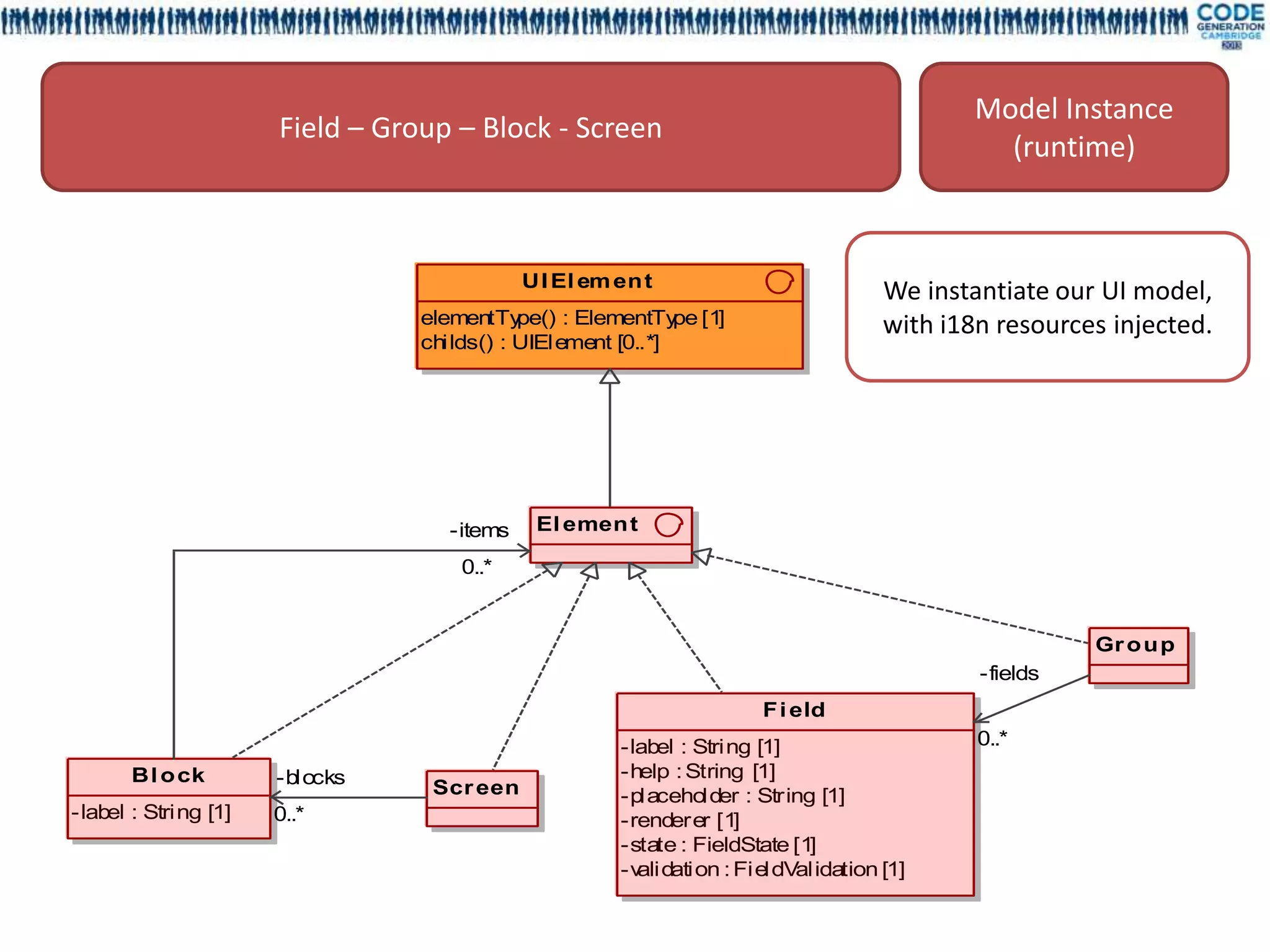 Model Instance
                      Field – Group – Block - Screen
                                                                                             (runtime)



                                            UI El em en t
                                                                                   We instantiate our UI model,
                                 elementTy  pe() : ElementTy [1]
                                                             pe                    with i18n resources injected.
                                 childs() : UIElement [0..*]




                                   -items    El emen t

                                     0..*


                                                                                                     Gr o u p
                                                                                           -fields
                                                                     F i eld
                                                     -label : String [1]                   0..*
       Bl o ck        -blocks                        -help : String [1]
                                  Scr een            -placeholder : String [1]
-label : String [1]   0..*                           -renderer [1]
                                                     -state : FieldState [1]
                                                     -validation : FieldValidation [1]
 