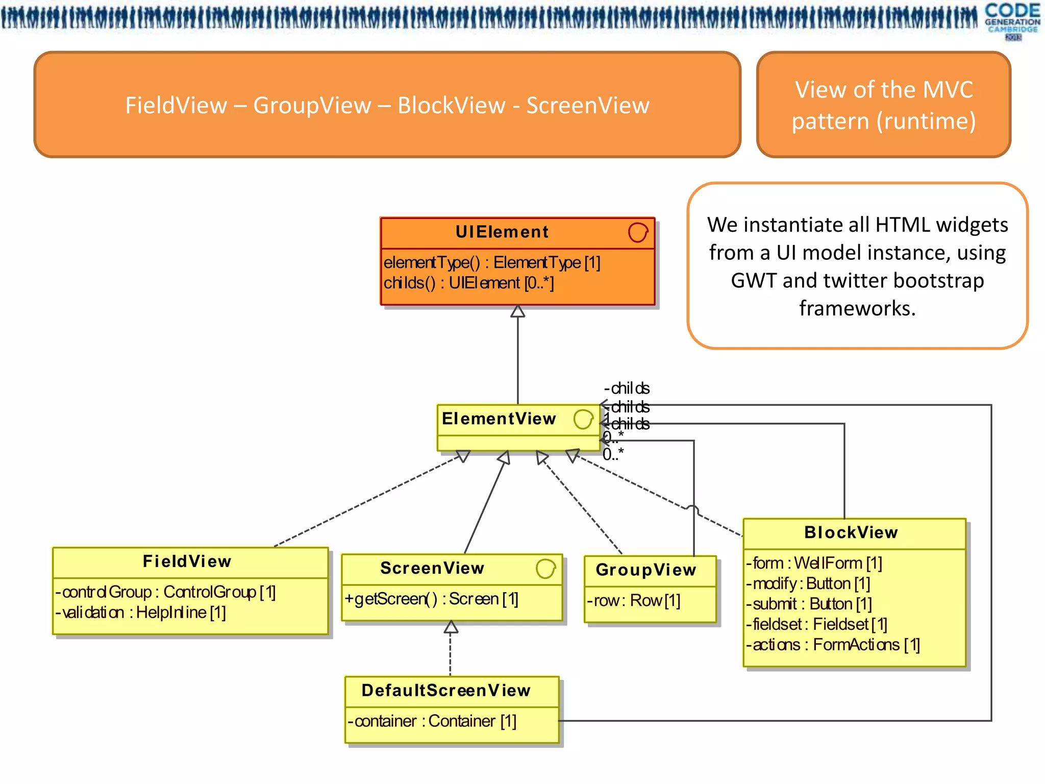 View of the MVC
          FieldView – GroupView – BlockView - ScreenView
                                                                                                pattern (runtime)



                                                   UI Elem ent                        We instantiate all HTML widgets
                                        elementType() : ElementType [1]               from a UI model instance, using
                                        childs() : UIElement [0..*]                      GWT and twitter bootstrap
                                                                                               frameworks.


                                                                          -childs
                                                                          -childs
                                                 El ementView             1
                                                                          -childs
                                                                          0..*
                                                                          0..*



                                                                                                  Bl ockView
            Fi eldVi ew                 Scr eenView                   Gr oupVi ew         -form : WellForm [1]
-controlGroup : ControlGroup [1]                                                          -modify : Button [1]
                                   +getScreen() : Screen [1]         -row : Row [1]       -submit : Button [1]
-validation : HelpInline [1]
                                                                                          -fieldset : Fieldset [1]
                                                                                          -actions : FormActions [1]

                                     DefaultScr eenV iew
                                   -container : Container [1]
 