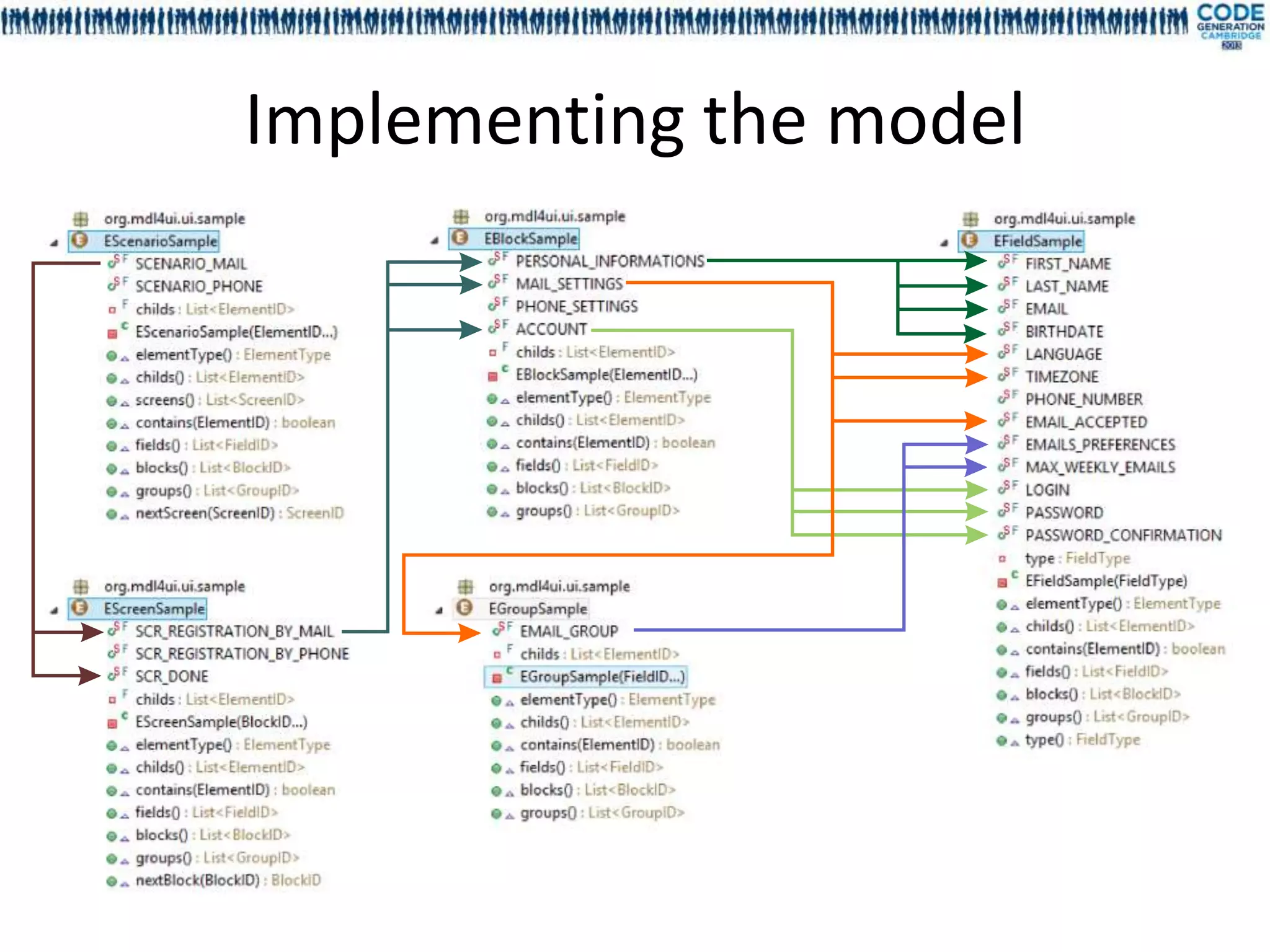 Implementing the model
 