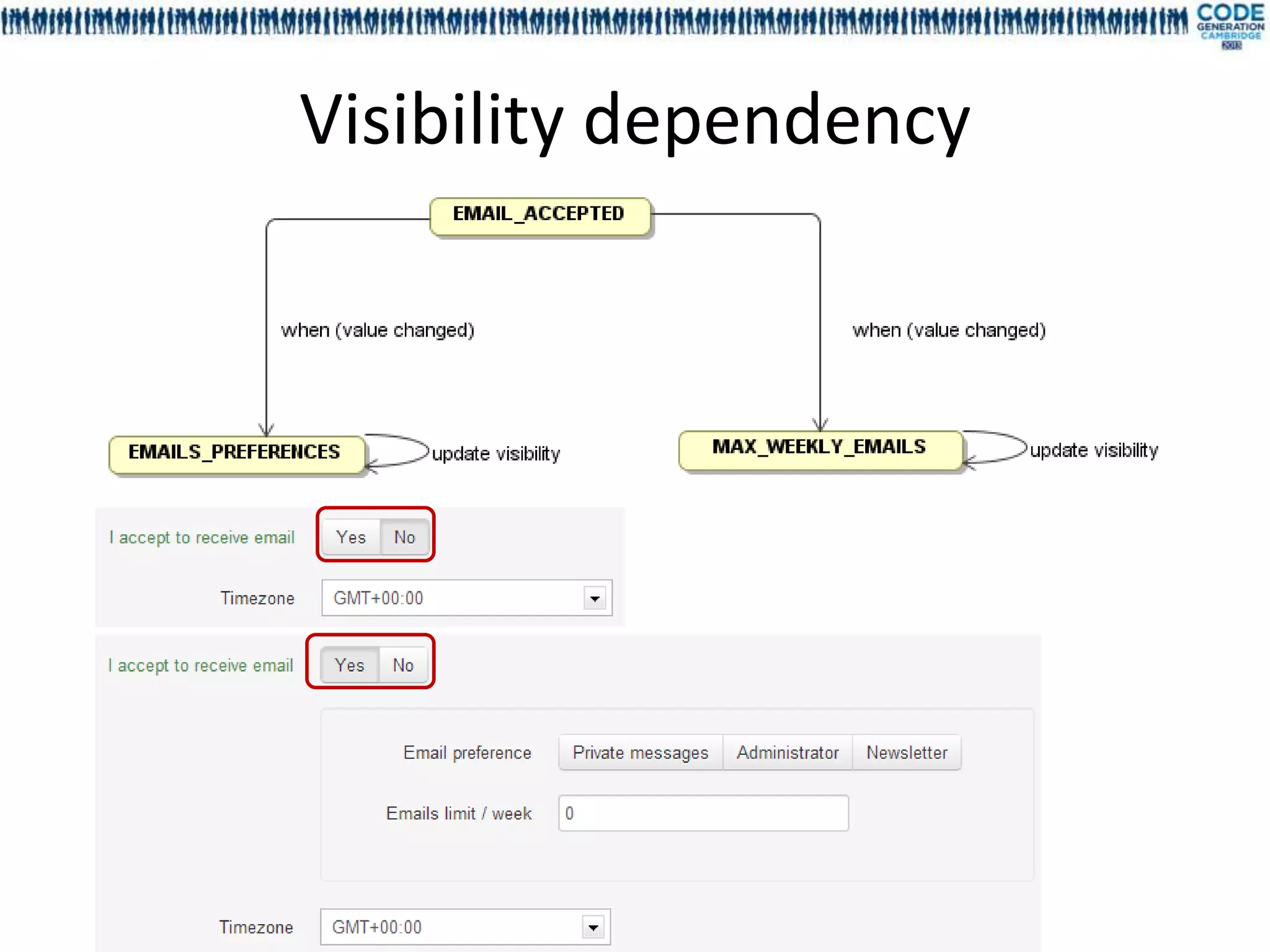 Visibility dependency
 